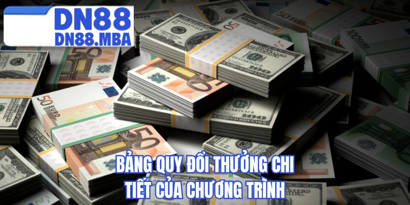Bảng quy đổi thưởng chi tiết của chương trình